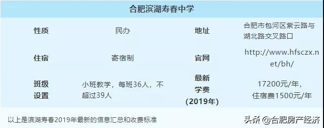 合肥没钱怎么买房子,在合肥怎么买学区房
