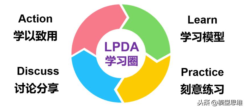 牛人必备100个思维模型,牛人100个思维模型