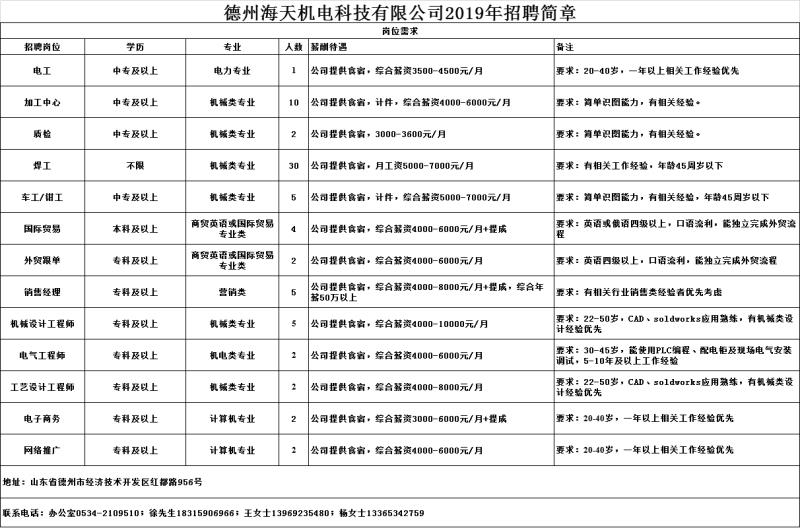 国庆期间人才市场招聘,国庆人才