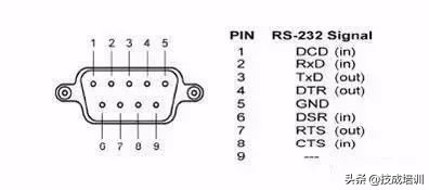 一篇文章给你说明白有关串口通信(232、485、422)和常见问题