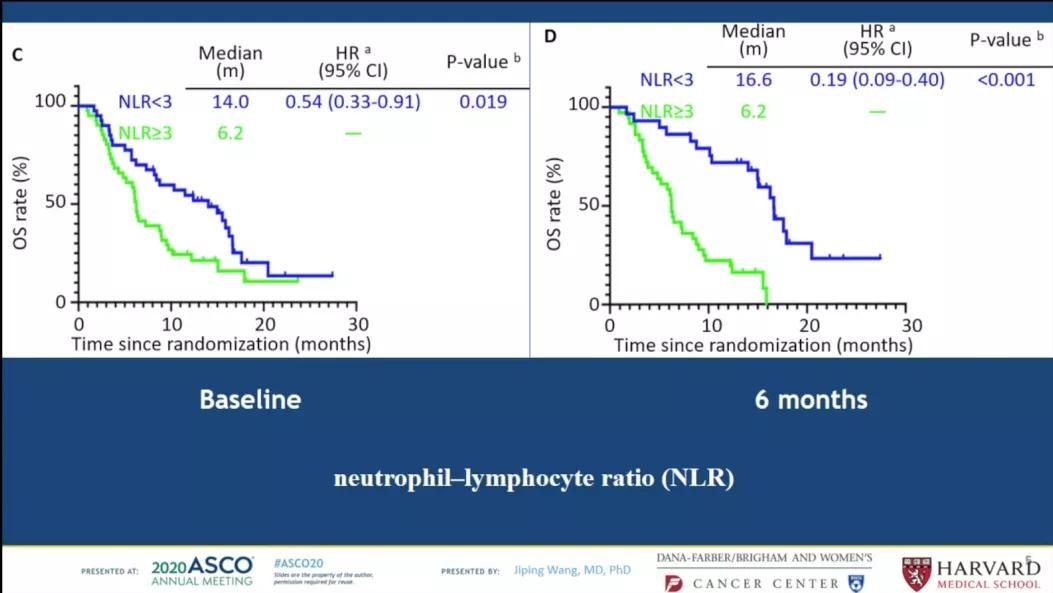 食管鳞癌最新单抗药,asco2017抗癌新药