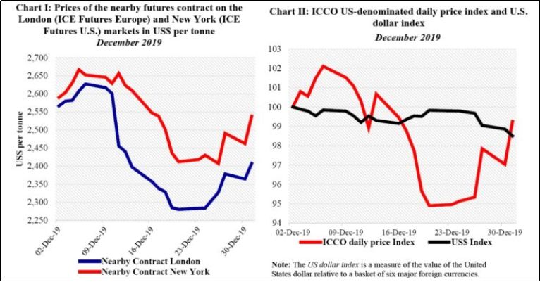 可可期货最新行情,可可市场营销策划