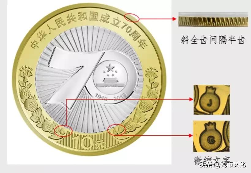 所有纪念币暗记图片,纪念币收藏记住这五点