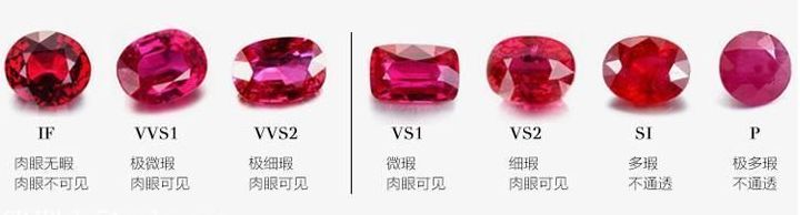红宝石怎么买到真的,红宝石怎么买比较划算