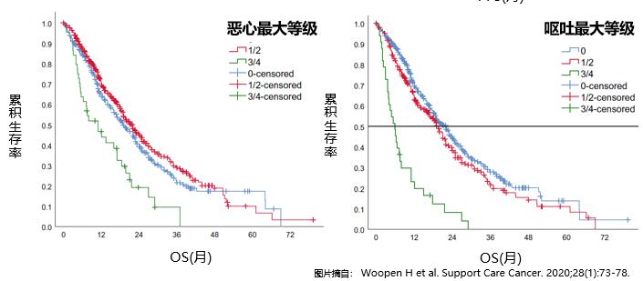 化疗如果恶心和呕吐怎么办,化疗引起的恶心呕吐怎么避免
