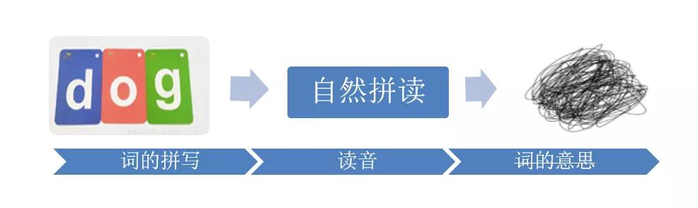 单词量少怎么迅速提高英语阅读,小孩不认识字怎么自主阅读