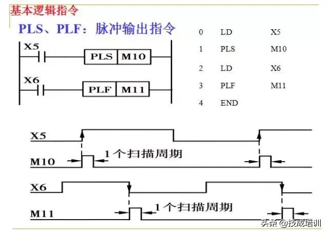 plc编程入门教程零基础,plc基础知识入门彩图