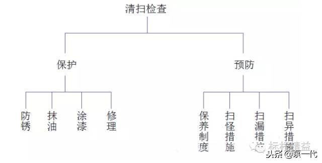 车间现场管理案例,工厂现场管理100个细节