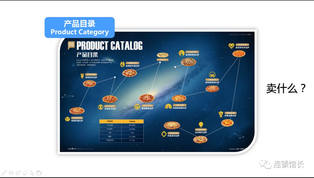 招商策划方案范文ppt,加盟招商ppt制作思路