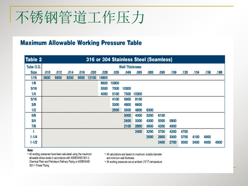 不锈钢卡套式快速接头,不锈钢卡套接头工艺流程