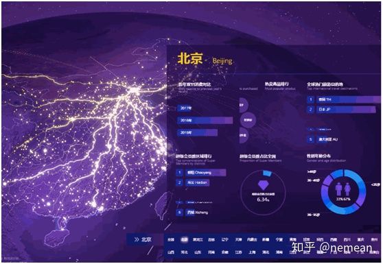 免费数据可视化工具软件,数据大屏可视化工具