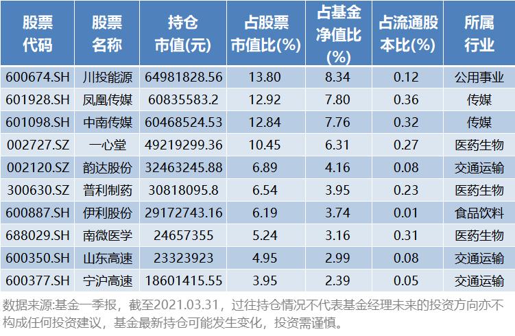 鲍无可和安崎是什么关系,鲍无可基金经理怎么样