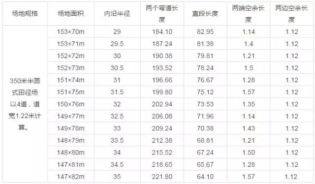塑胶跑道运动场基础要求,济南新国标的塑胶跑道运动场费用