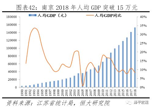 2019中国十大gdp城市,中国最具发展潜力城市排行榜