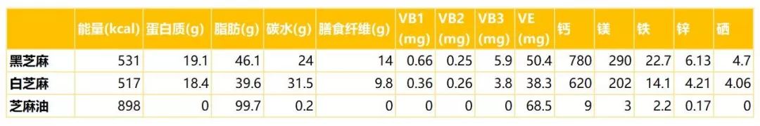 黑芝麻真的可以让头发变黑吗,多吃黑芝麻能不能让头发变黑