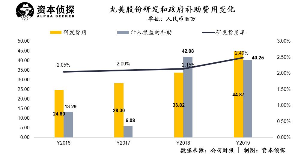 丸美业绩解读,丸美业绩下滑