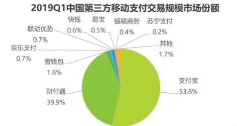 苹果app里面关闭支付宝跟微信支付,苹果手机使用微信支付宝支付