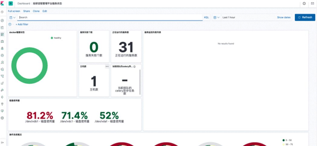 elk日志分析系统构建过程,elk日志分析系统基础知识