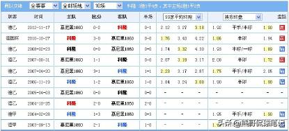 足彩爆冷排行榜,足彩单关是不是容易爆冷