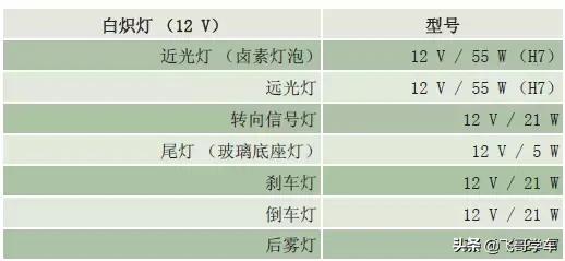 奥迪a3高位刹车灯保险丝位置,新款奥迪a3保险丝
