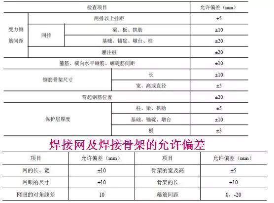 桥梁扩大基础详细的施工过程,明挖扩大基础施工视频