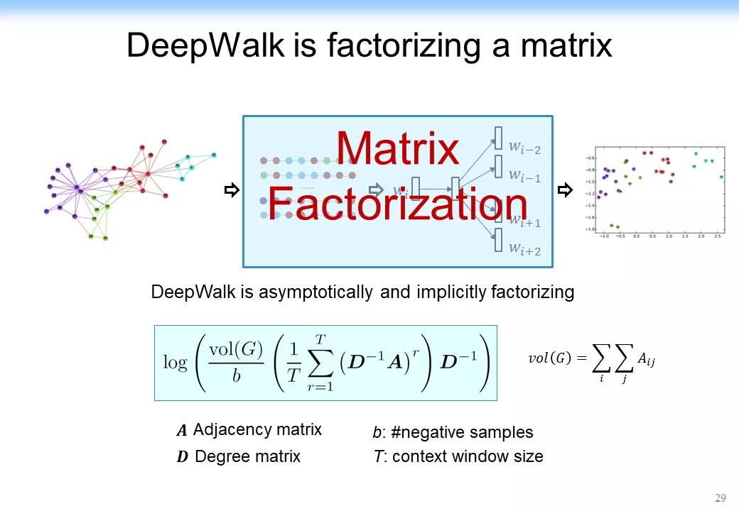 认知推理：从图表式学习和图神经网络的最新理论来看AI的未来