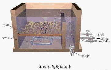 污水处理工艺图集,污水处理厂设备的工艺流程讲解