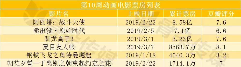 第10周周报│万古仙穹3爱奇艺独家上线，武动乾坤腾讯*放播**量第2