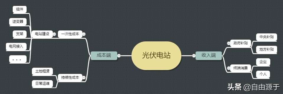 隆基股份今日盘后分析,复盘行业成长思路