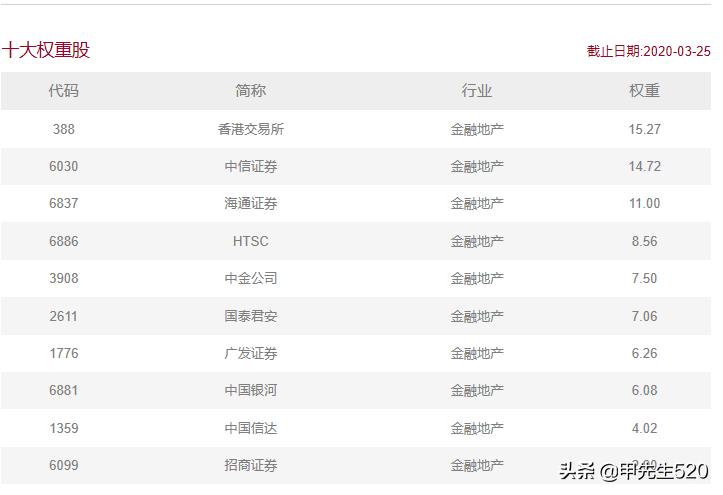 香港证券etf513090有涨跌限制吗,香港证券etf513090