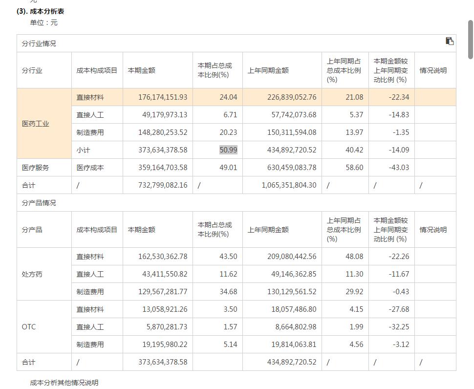 益佰制药财务分析,益佰制药年报披露时间