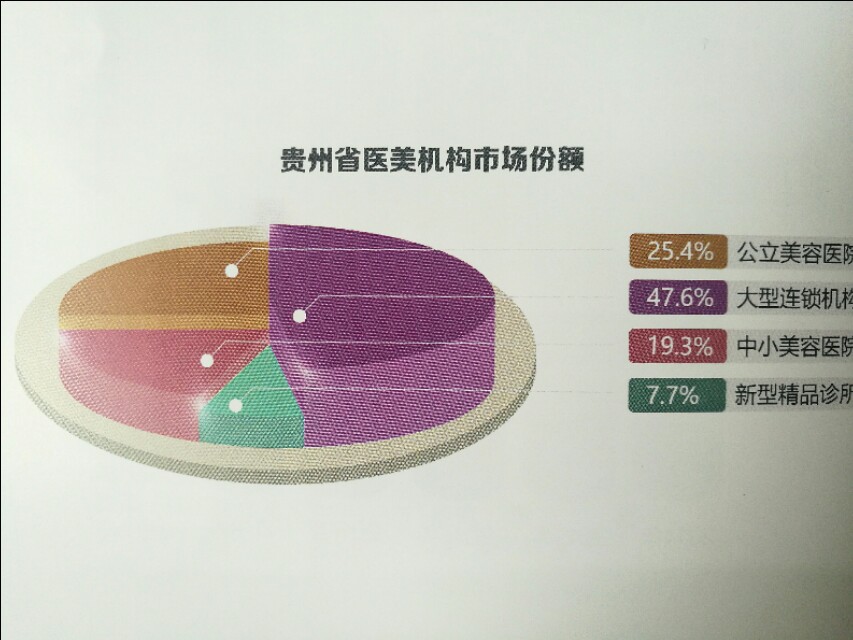 处女膜修复已被淘汰，私密整形异军突起，贵州迎来颜值时代！