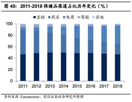 食品消费行业报告,2021食品饮料行业白皮书巨量引擎