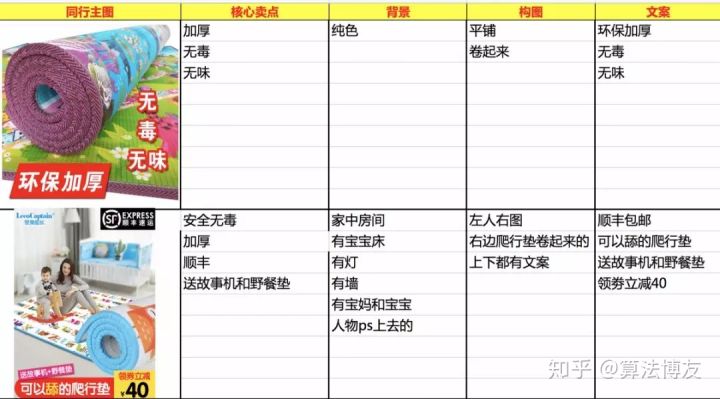 淘宝点击率和转化率有什么区别,淘宝点击率是什么意思