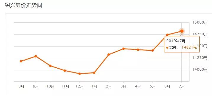绍兴最新房价排行榜,2023年绍兴楼市排行榜