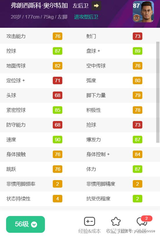 442评选现役十大左右边后卫,442评选十大边后卫