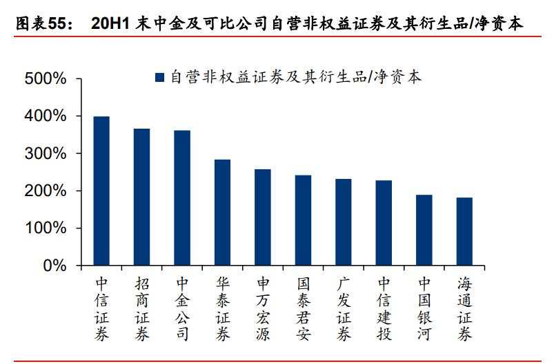 中金公司最新报告,中金投行架构