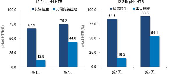 伏诺拉生胶囊治胃食管反流吗,胃食管反流能吃伏诺拉生吗