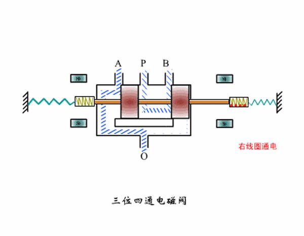 热水器电磁阀工作原理视频3d动画,小便感应器电磁阀工作原理3d视频