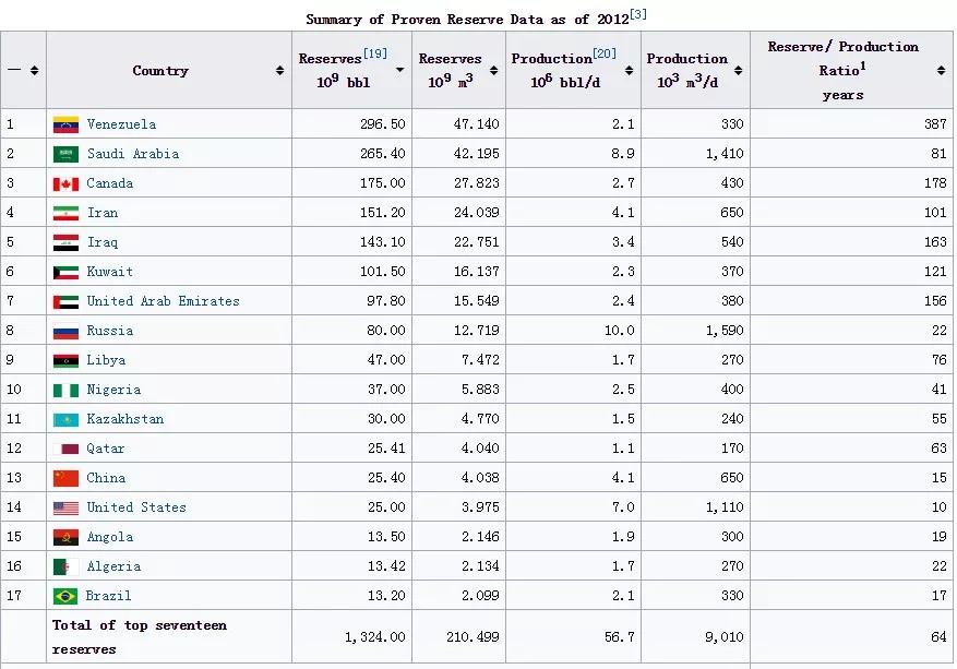 委内瑞拉是怎么走向贫穷的,委内瑞拉通往地狱之路