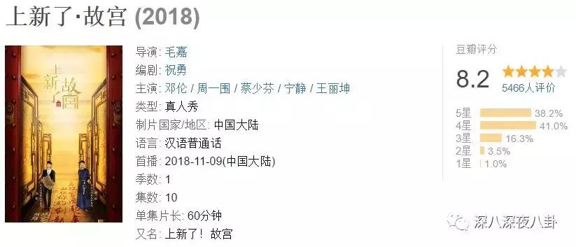 最新神仙综艺节目,2019高分冷门的良心综艺安利