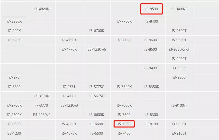 新手小白笔记本入门推荐,初学者怎样选择笔记本