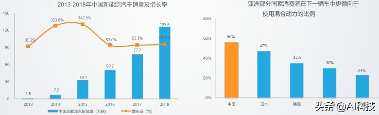 汽车金融行业大数据报告,汽车金融行业研究及市场分析报告