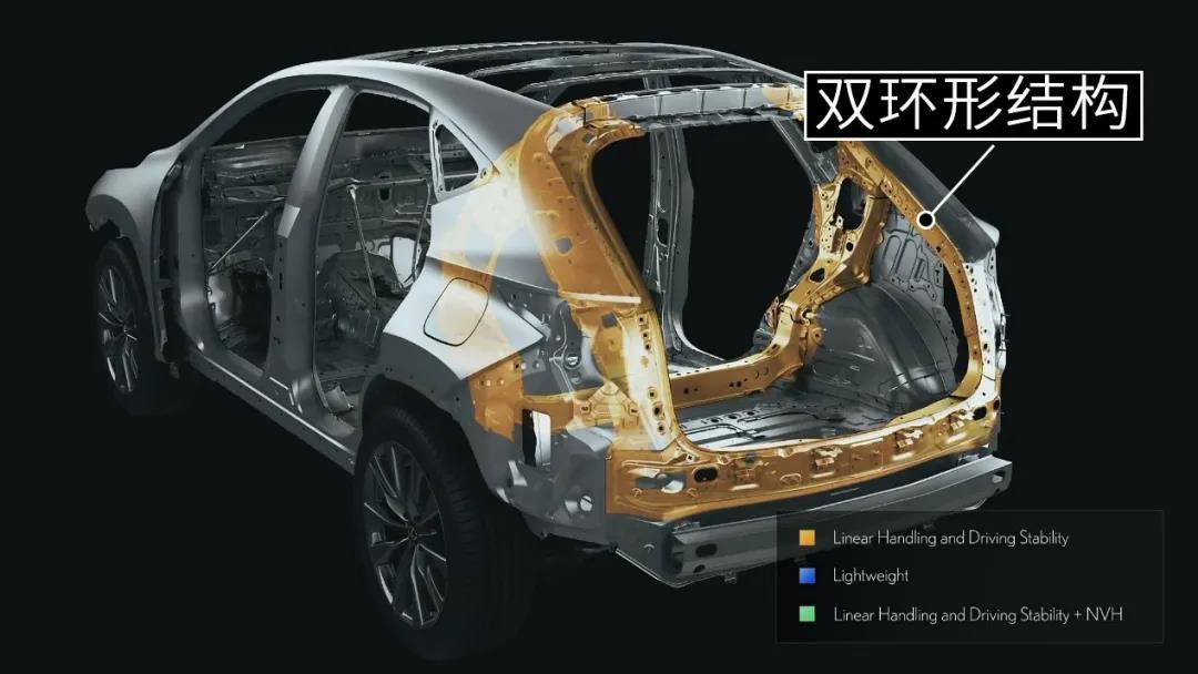 丰田rav4荣放混动和雷克萨斯nx,雷克萨斯nx和rav4具体区别