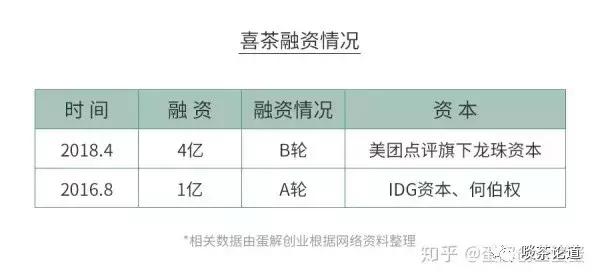 开喜茶风险,开茶饮店的问题有哪些呢
