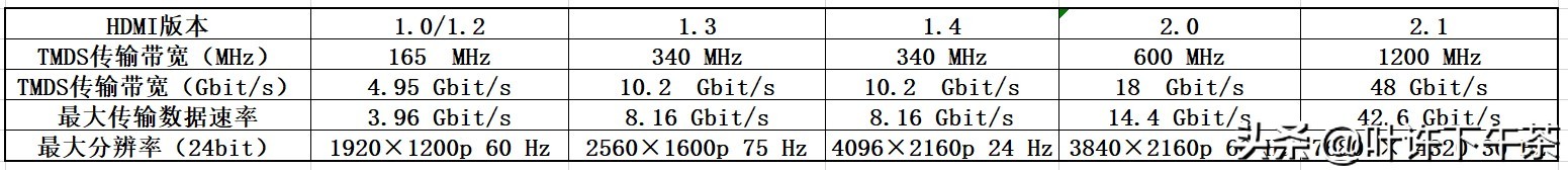电子产品接口大全图解,视频接口基础知识