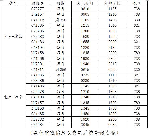 大兴机场至南宁机场,大兴机场到南宁航班时间
