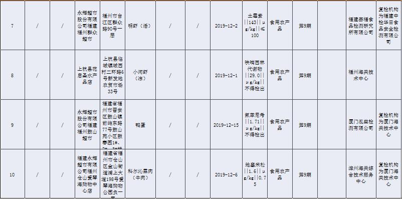 曝光不合格食品,曝光不合格产品违法吗