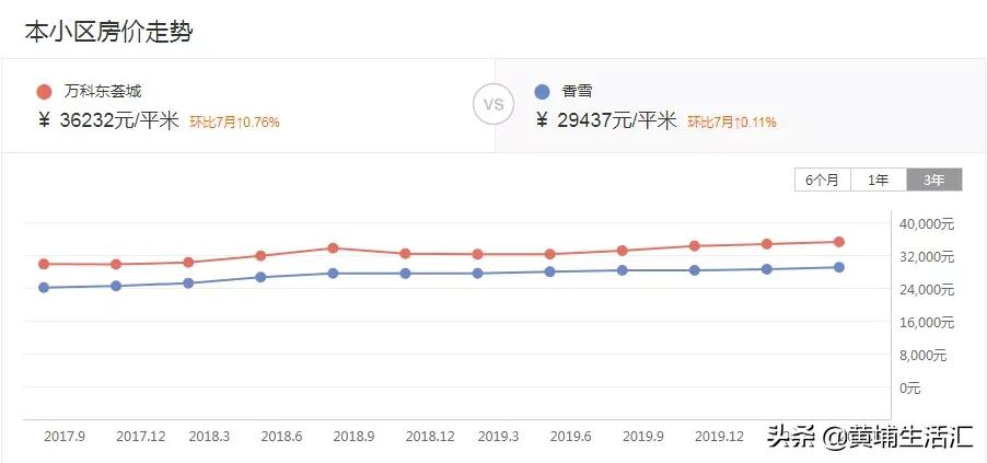万科东荟城读不了,万科东荟城学位