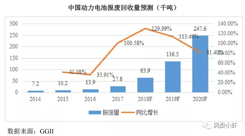 投资一个动力电池厂多少钱,动力电池产业链投资逻辑